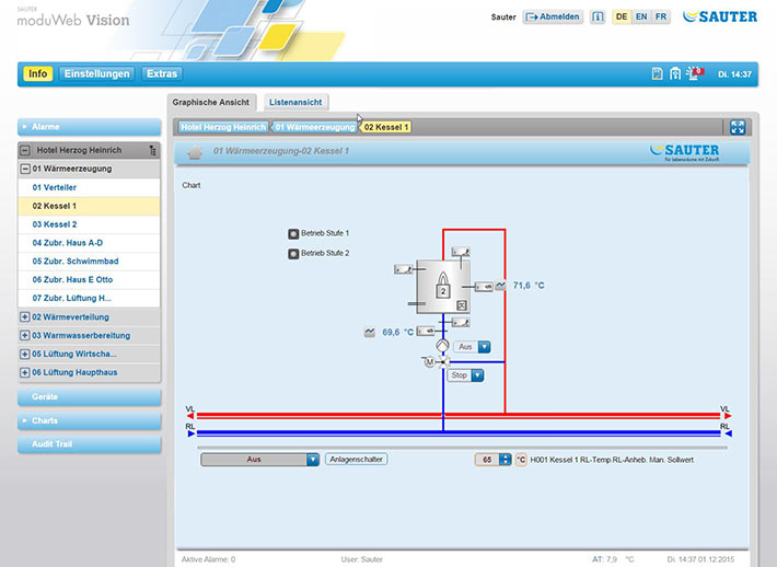 Installation einer Gebäudeleittechnik