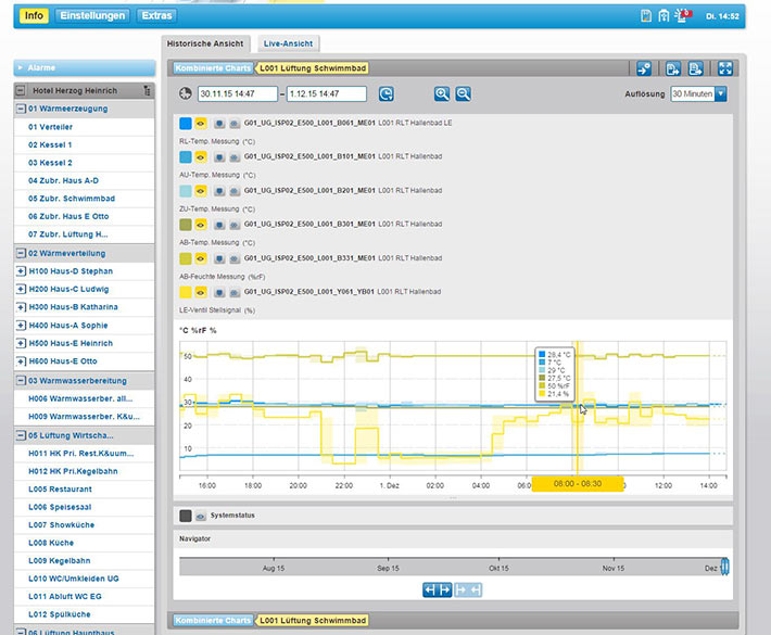 Installation einer Gebäudeleittechnik