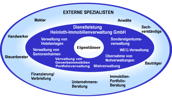 Heinloth Dienstleistungsspektrum